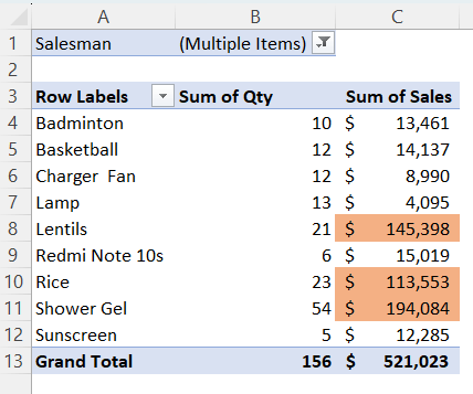Result of Conditional Formatting using Manage Rules in Pivot Table
