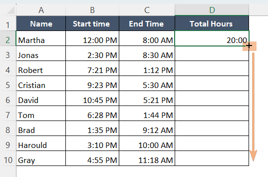 How to Calculate Total Hours in Excel [8 Methods]