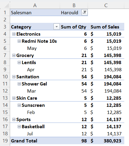 Showing the Subtotals at the top of each item group to change Pivot Table layout