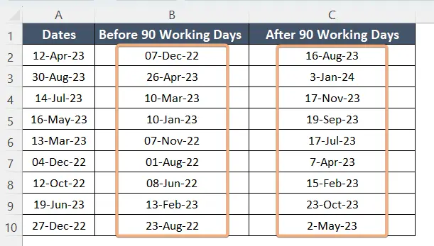 Calculated before and after 90 working days from the date 