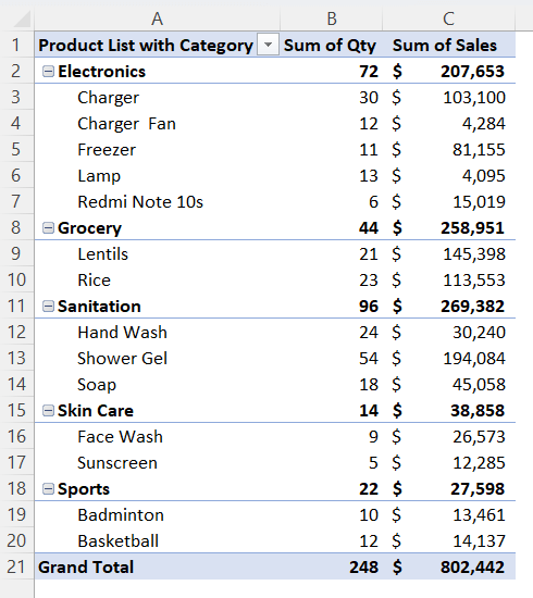 how-to-filter-values-in-pivot-table-in-excel-4-methods-excelgraduate