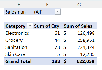 Moved the Pivot Table in the new location in Excel