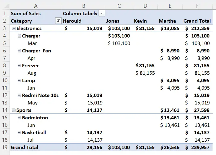 Grand Totals by clicking on rows and columns to change Pivot Table layout
