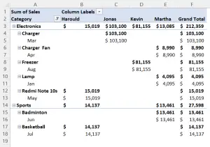 How to Change Pivot Table Layout in Excel [5 Best Methods] - Excelgraduate