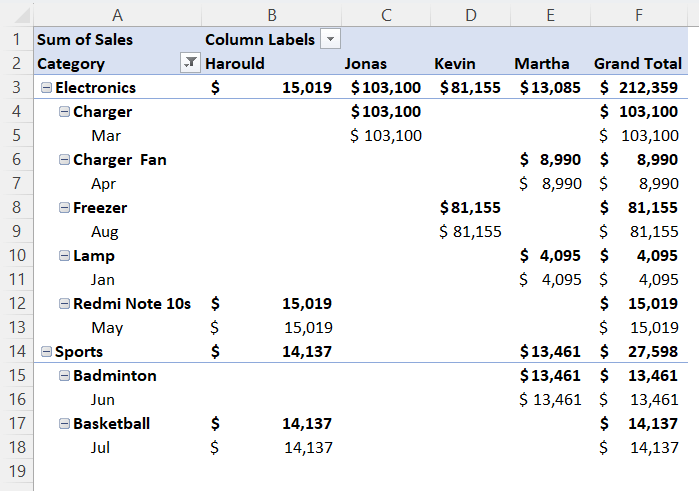 Grand Totals by selecting row only to change Pivot Table layout in Excel