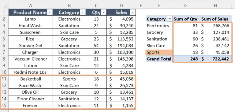Automatically Update Pivot Table Range in Excel [3 Methods]