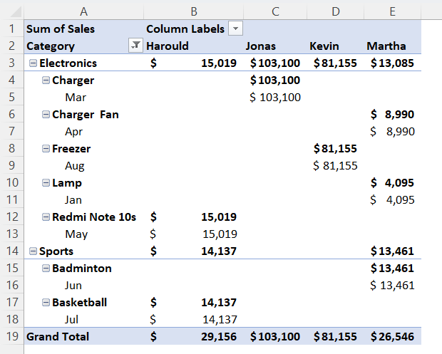 Grand Totals on columns only to change Pivot Table layout in Excel