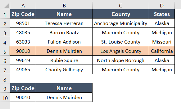 The end result of utilizing the VLOOKUP formula for a Zip code lookup