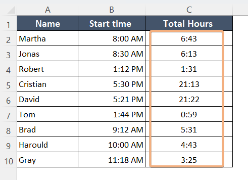 How to Calculate Total Hours in Excel [8 Methods]