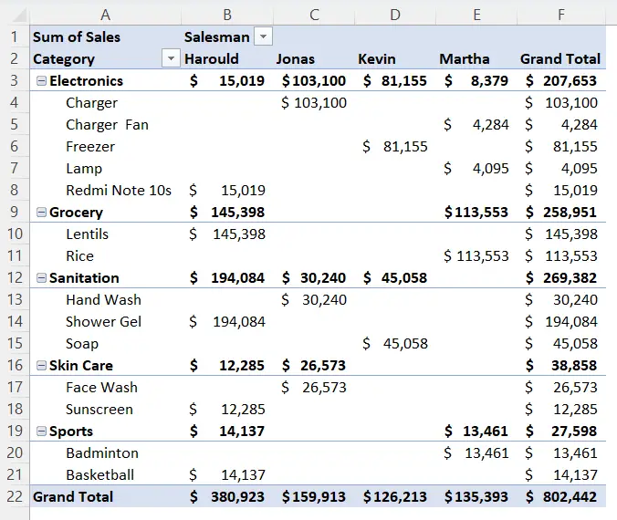 how-to-filter-values-in-pivot-table-in-excel-4-methods-excelgraduate