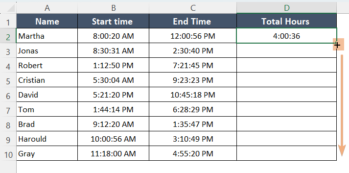 Copied the formula down with Fill Handle in calculating total hours