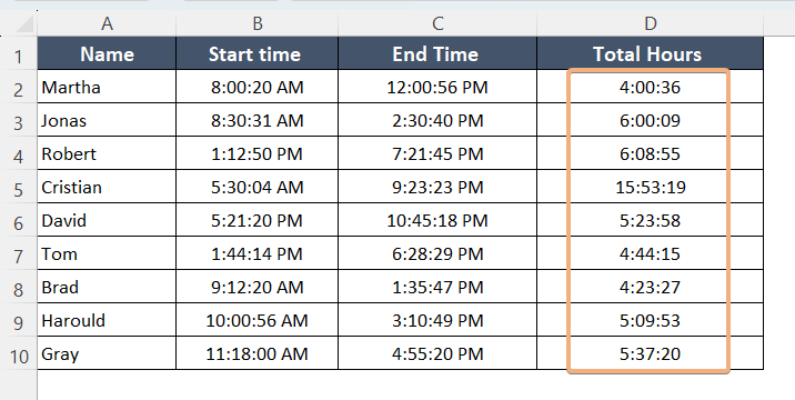 How to Calculate Total Hours in Excel [8 Methods]