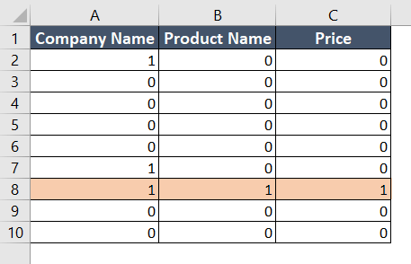 How to Use INDEX MATCH Lookup with Multiple Criteria in Excel [2 Cases]