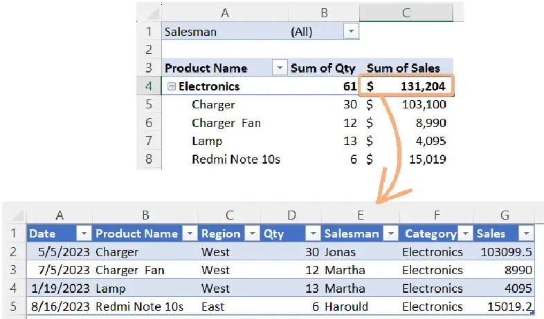 Drill down by double-clicking to audit data in Pivot Table in Excel 