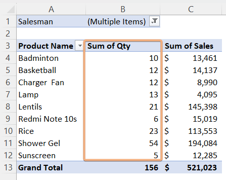Created Pivot Table to apply Conditional Formatting in Excel