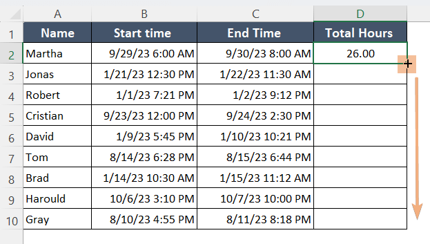 Copied the formula down with Fill Handle
