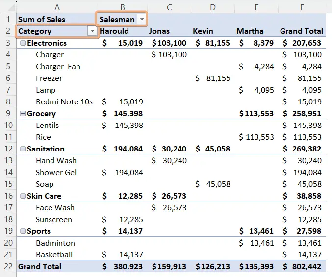 how-to-filter-values-in-pivot-table-in-excel-4-methods-excelgraduate