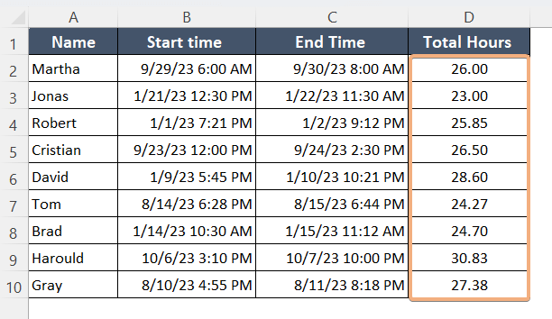 How to Calculate Total Hours in Excel [8 Methods]
