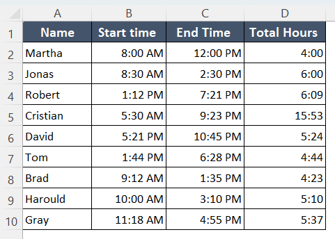 Calculated total hours with subtraction formula in Excel