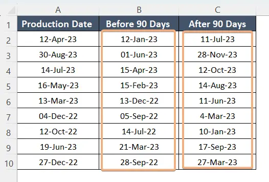 Calculated 90 days before and after the date using Arithmetic Operators