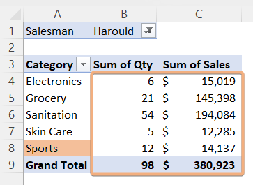 Updated Pivot Table by clicking on Refresh option in Excel
