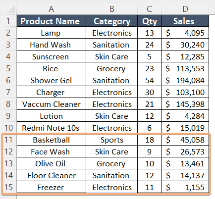 Added new data to the dataset to change the Pivot Table data range