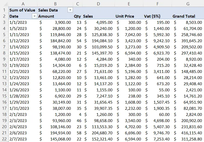 Created Pivot Table from Multiple Sheet with Multiple consolidation ranges in Excel