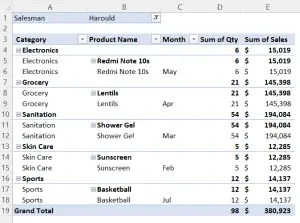 How to Change Pivot Table Layout in Excel [5 Best Methods] - Excelgraduate