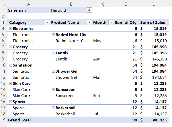 Shown the Pivot Table view with Repeat all item labels in Excel 
