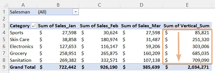 How to Sort Pivot Table by Sum in Excel [2 Cases]