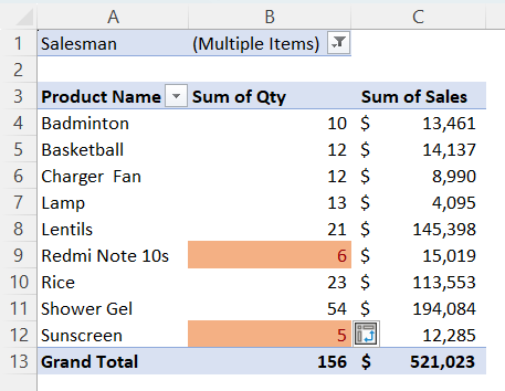 Highlighted cells after applying Conditional Formatting in the Pivot Table
