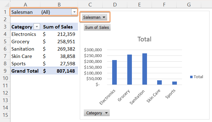 How to Create a Pivot Chart in Excel [The Ultimate Guide] - Excelgraduate