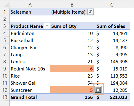 Conditional Formatting icon at the end of the column in Pivot Table