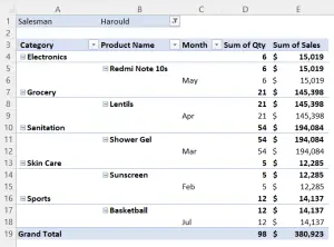 How to Change Pivot Table Layout in Excel [5 Best Methods] - Excelgraduate