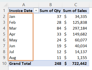 Result after grouping Pivot Table by month in Excel