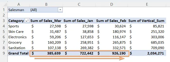 Result using sort Pivot Table by sum horizontally in Excel