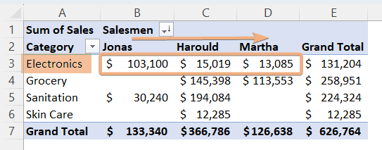 Sorted Left to Right order in Pivot Table in Excel