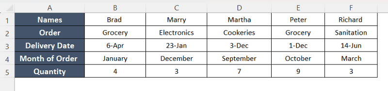 Result by sorting A to Z in Excel