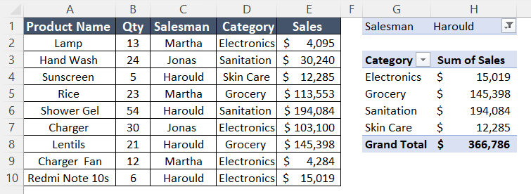 Cleared Pivot Table Cache by using Refresh option in Pivot Table in Excel