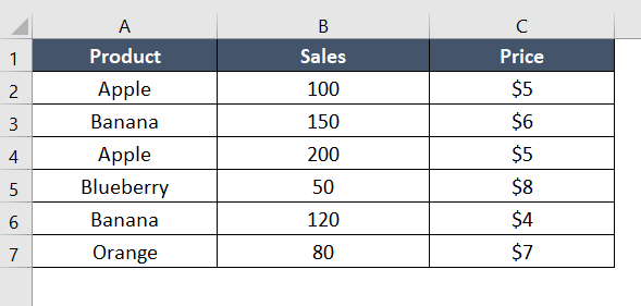 Dataset to remove duplicates in power query