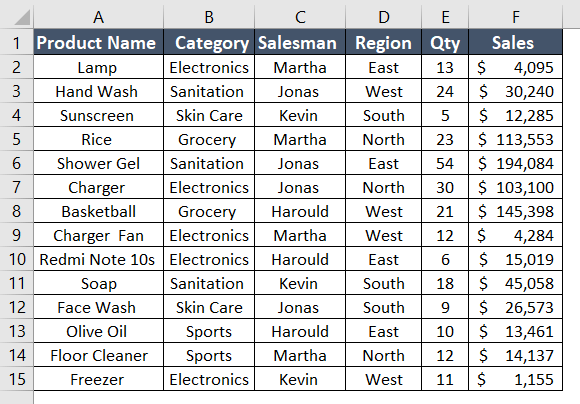 Dataset for Excel Slicer multiple Pivot Tables 