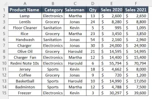 How to Find Difference Between Two Columns Using Pivot Table Calculated ...