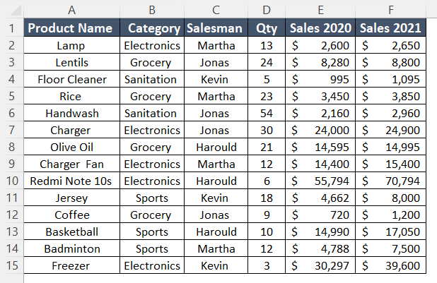 how-to-find-difference-between-two-columns-using-pivot-table-calculated