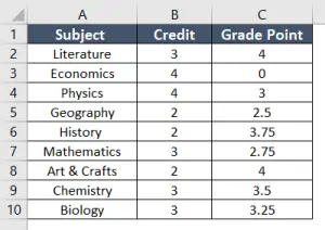 3 Steps to Calculate Weighted Average in Excel Pivot Table - Excelgraduate