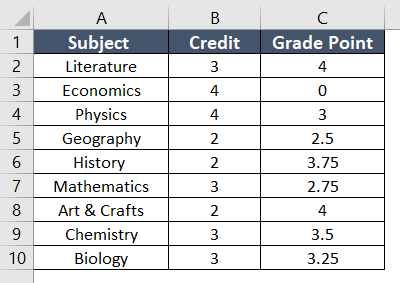 Dataset for weighted average Excel Pivot Table 