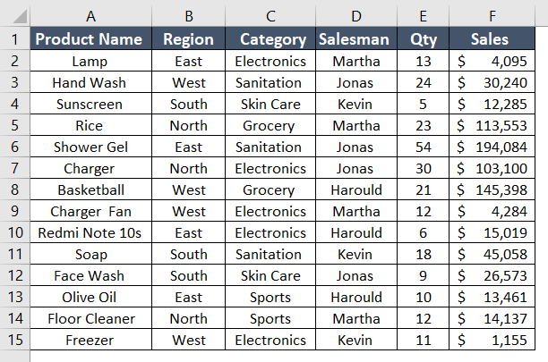 Dataset to add slicer in Excel Pivot Table