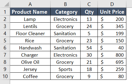 Dataset to edit Pivot Table calculated field in Excel
