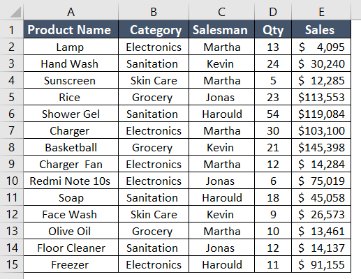 How to Use VLOOKUP Function in a Pivot Table in Excel - Excelgraduate