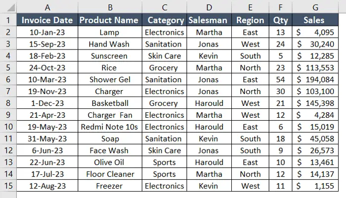 Dataset to insert a Pivot Table to connect two slicers in Excel
