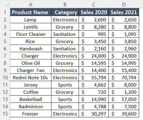 Dataset to insert formula with IF statement in the calculated field